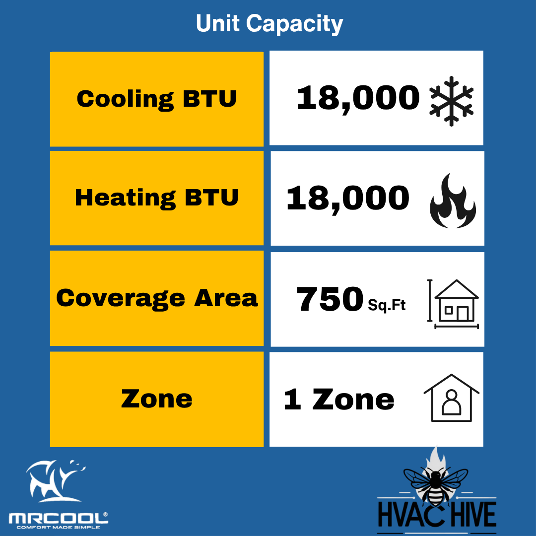 MRCOOL DIY® 5th Gen E Star 18,000 BTU Single Zone Mini Split Complete System with 25ft. Line Set 230V, DIY-18-HP-WM-230D25-O