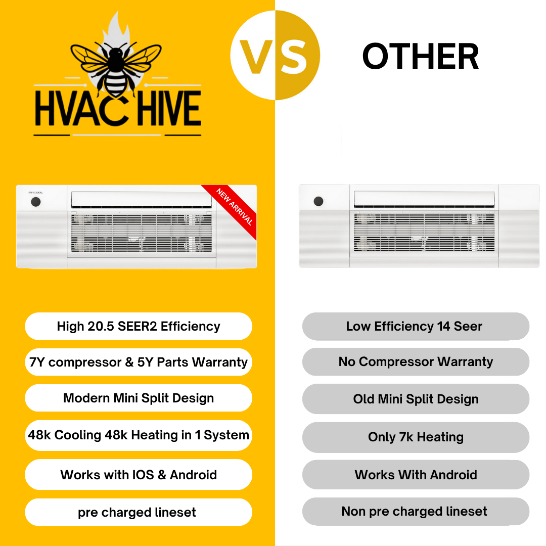 MRCOOL 5th Gen DIY Mini Split - 42,000 BTU 3 Zone Ceiling Cassette Ductless Air Conditioner and Heat Pump with 50 ft. Install Kit, DIYM348HPC00C74 vs other hvac hive