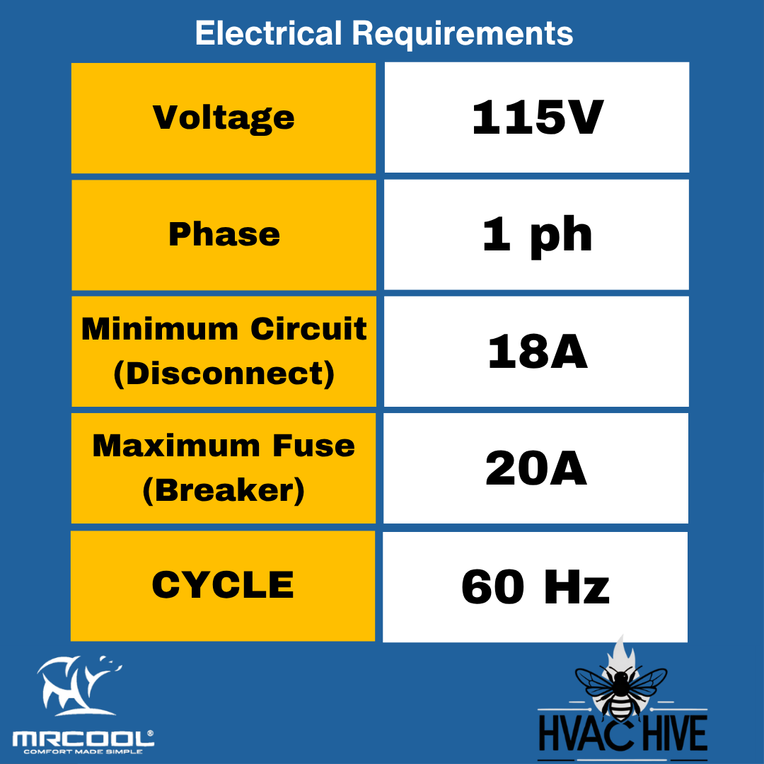 MRCOOL DIY® 5th Gen E Star 12,000 BTU Single Zone Mini Split Complete System with 25ft. Line Set 115V, DIY-12-HP-WM-115D25-O electrical requirements