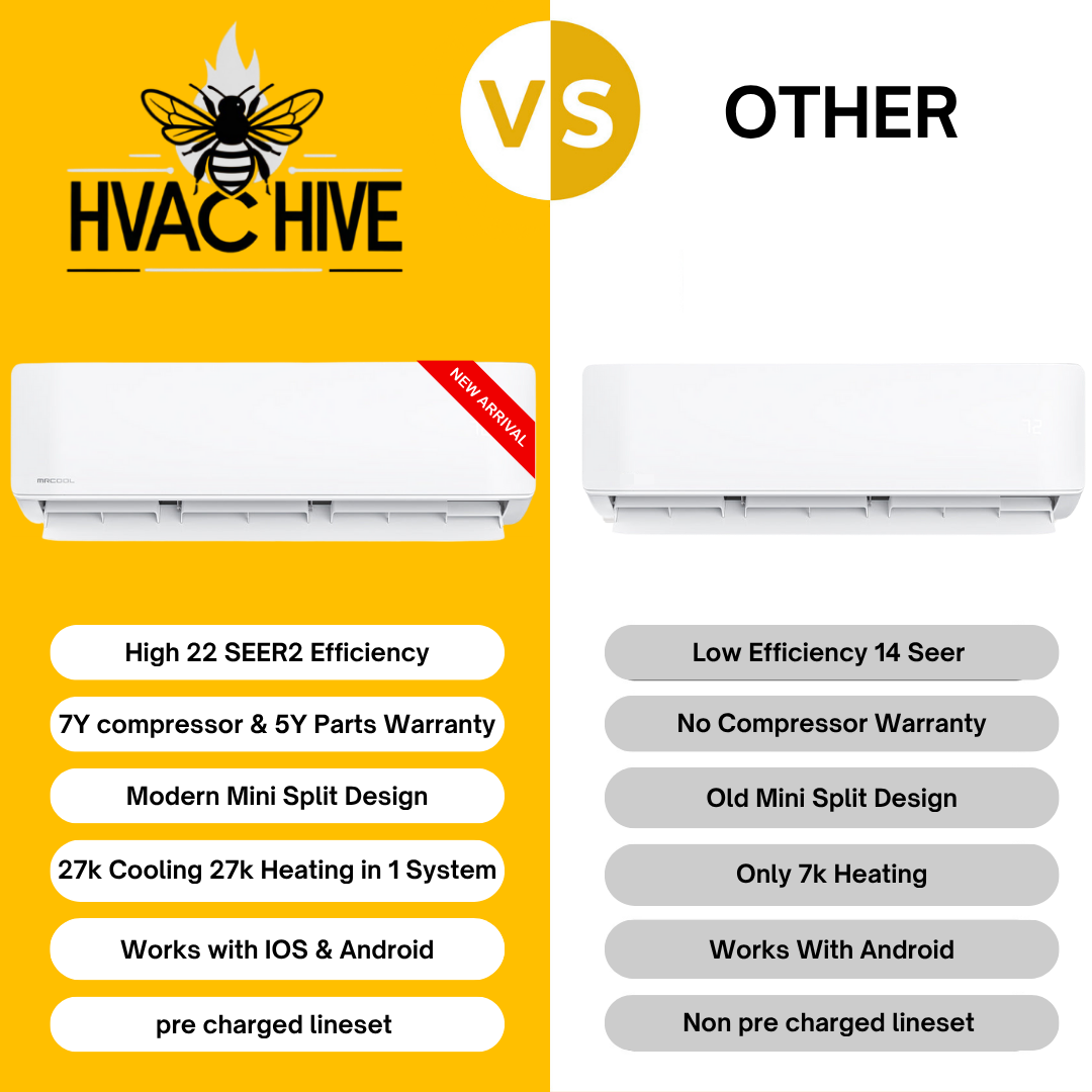 MRCOOL DIY Mini Split - 27,000 BTU 3 Zone Ductless Air Conditioner and Heat Pump, DIY-B-327HP090909 vs other