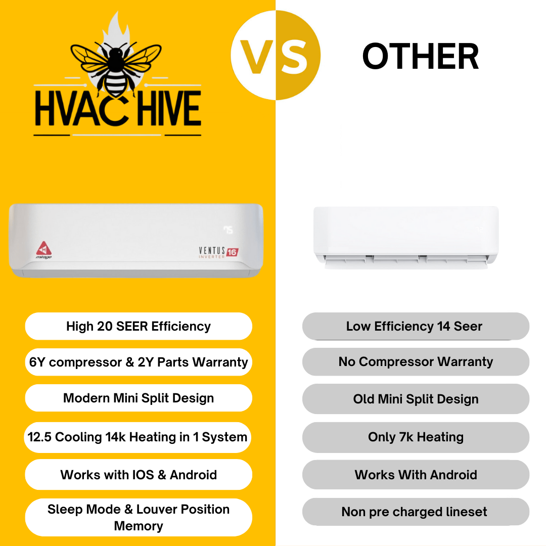 Mirage Ventus X 12,000 BTU 19.5 SEER Ductless Mini Split Air Conditioner and Heat Pump - 230V/60Hz