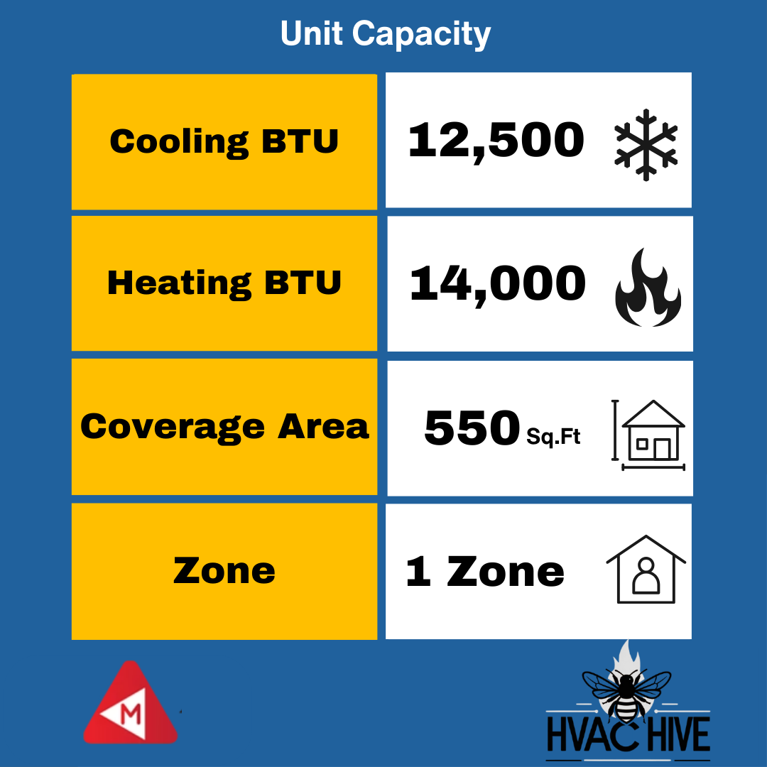 Mirage Ventus X 12,000 BTU 19.5 SEER Ductless Mini Split Air Conditioner and Heat Pump - 230V/60Hz