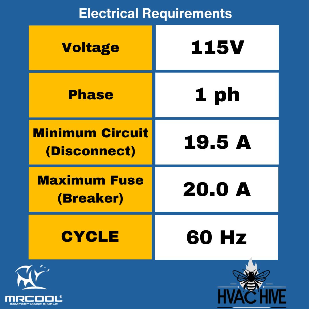 MRCOOL DIY® 5th Gen EasyPro 12,000 BTU Single Zone Mini Split Complete System 115V with 16 ft. DIY Quick Connect Line Set and DIYPRO Cable, DIY-12-HP-WM-115D25-O Electrical Requirements