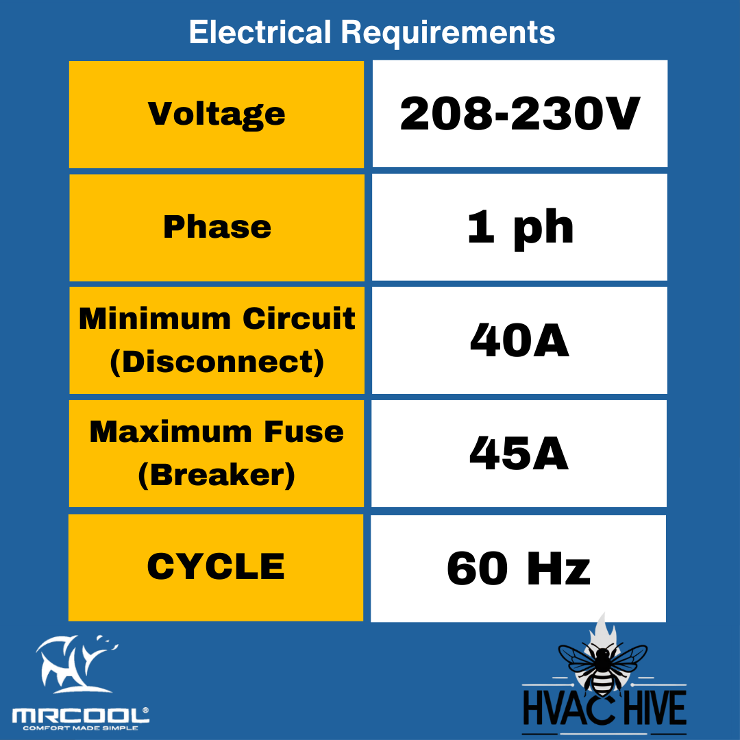 MRCOOL DIY 5th Gen Mini Split - 6-Zone 48,000 BTU Mini Split Condenser 230V with 9K + 9K + 9K + 9K + 9K + 6K Wall Mount Air Handlers DIY5-6Z-48HP-9K9K9K9K9K6K Electrical requirements