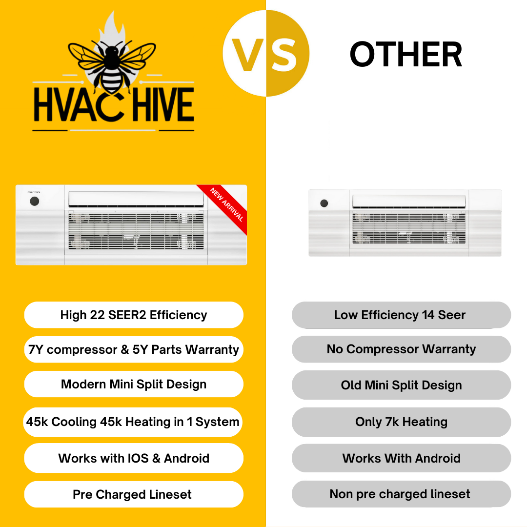 MRCOOL DIY 5th Gen Mini Split - 6-Zone 55,000 BTU Mini Split Condenser 230V with 12K + 9K + 6K + 6K + 6K + 6K Ceiling Cassette Air Handlers DIY5-6ZC-55HP-12K9K6K6K6K6K vs other