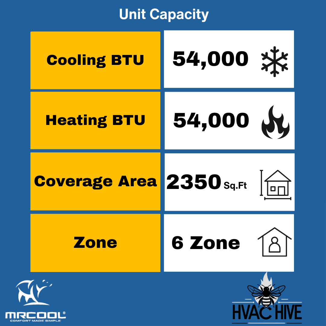 MRCOOL DIY 5th Gen Mini Split - 6-Zone 55,000 BTU Mini Split Condenser 230V with 12K + 9K + 9K + 9K + 9K + 6K Ceiling Cassette Air Handlers DIY5-6ZC-55HP-12K9K9K9K9K6K unit capacity