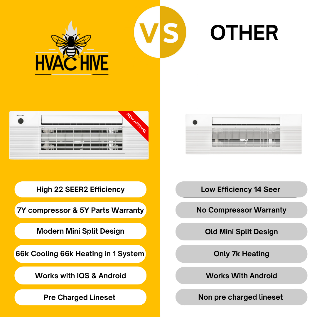 MRCOOL DIY 5th Gen Mini Split - 6-Zone 55,000 BTU Mini Split Condenser 230V with 18K + 12K + 12K + 9K + 9K + 6K Ceiling Cassette Air Handlers DIY5-6ZC-55HP-18K12K12K9K9K6K vs other