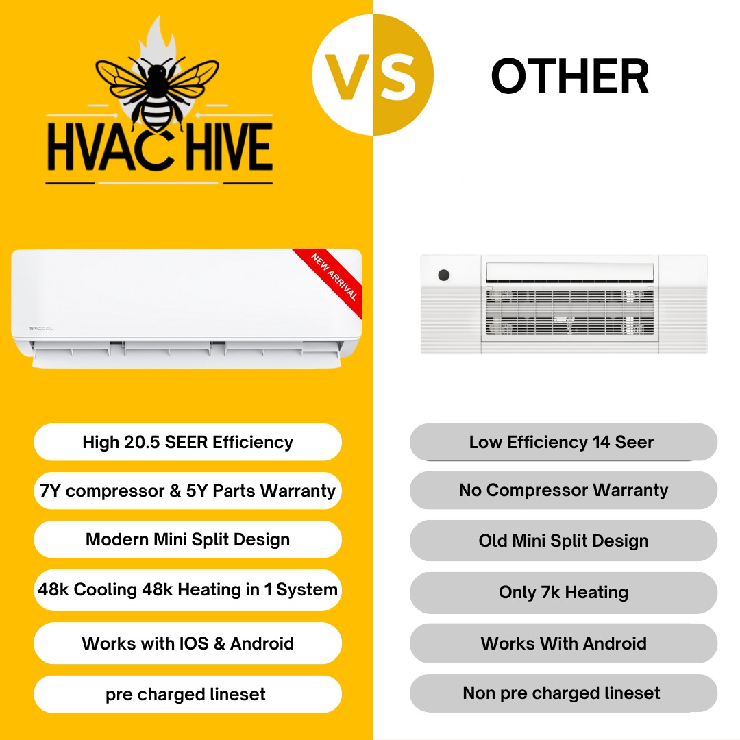 MRCOOL DIY Mini Split - 45,000 BTU 3 Zone Ductless Air Conditioner and Heat Pump, DIY-B-348HP091224 vs other